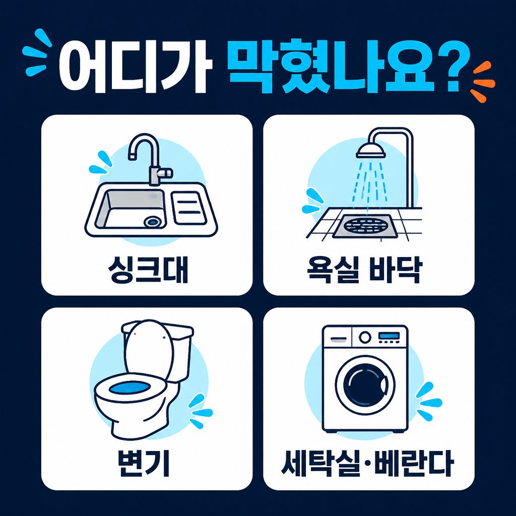 어디가 막혔나요? 싱크대, 욕실 바닥, 변기, 세탁실·베란다